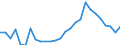 Flow: Exports / Measure: Values / Partner Country: World / Reporting Country: Spain