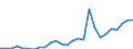 Flow: Exports / Measure: Values / Partner Country: World / Reporting Country: Switzerland incl. Liechtenstein
