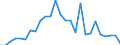 Flow: Exports / Measure: Values / Partner Country: World / Reporting Country: United Kingdom