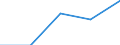 Flow: Exports / Measure: Values / Partner Country: Belgium, Luxembourg / Reporting Country: Canada