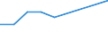 Flow: Exports / Measure: Values / Partner Country: Belgium, Luxembourg / Reporting Country: Finland