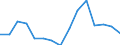 Flow: Exports / Measure: Values / Partner Country: Belgium, Luxembourg / Reporting Country: France incl. Monaco & overseas