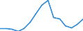 Flow: Exports / Measure: Values / Partner Country: Belgium, Luxembourg / Reporting Country: Germany
