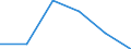Flow: Exports / Measure: Values / Partner Country: Belgium, Luxembourg / Reporting Country: Greece
