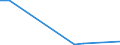 Flow: Exports / Measure: Values / Partner Country: Belgium, Luxembourg / Reporting Country: Korea, Rep. of