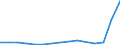 Flow: Exports / Measure: Values / Partner Country: Belgium, Luxembourg / Reporting Country: Netherlands