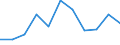 Flow: Exports / Measure: Values / Partner Country: Belgium, Luxembourg / Reporting Country: Slovakia