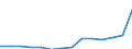 Flow: Exports / Measure: Values / Partner Country: Belgium, Luxembourg / Reporting Country: Sweden