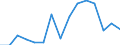 Flow: Exports / Measure: Values / Partner Country: Belgium, Luxembourg / Reporting Country: United Kingdom