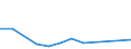 Flow: Exports / Measure: Values / Partner Country: Myanmar / Reporting Country: United Kingdom