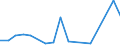Flow: Exports / Measure: Values / Partner Country: Canada / Reporting Country: Australia