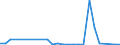 Flow: Exports / Measure: Values / Partner Country: Canada / Reporting Country: Belgium