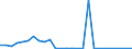 Flow: Exports / Measure: Values / Partner Country: Canada / Reporting Country: Finland