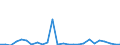 Flow: Exports / Measure: Values / Partner Country: Canada / Reporting Country: France incl. Monaco & overseas