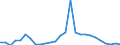 Flow: Exports / Measure: Values / Partner Country: Canada / Reporting Country: Germany