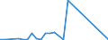 Flow: Exports / Measure: Values / Partner Country: Canada / Reporting Country: Japan