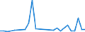 Flow: Exports / Measure: Values / Partner Country: Canada / Reporting Country: Netherlands