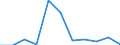 Flow: Exports / Measure: Values / Partner Country: World / Reporting Country: Australia