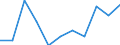 Flow: Exports / Measure: Values / Partner Country: World / Reporting Country: Austria