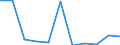 Flow: Exports / Measure: Values / Partner Country: World / Reporting Country: Belgium