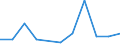 Flow: Exports / Measure: Values / Partner Country: World / Reporting Country: Canada