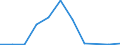 Flow: Exports / Measure: Values / Partner Country: World / Reporting Country: Czech Rep.