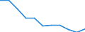 Flow: Exports / Measure: Values / Partner Country: World / Reporting Country: France incl. Monaco & overseas