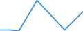 Flow: Exports / Measure: Values / Partner Country: World / Reporting Country: Greece