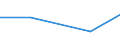 Flow: Exports / Measure: Values / Partner Country: World / Reporting Country: Hungary