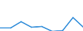 Flow: Exports / Measure: Values / Partner Country: World / Reporting Country: Japan