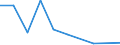 Flow: Exports / Measure: Values / Partner Country: World / Reporting Country: Lithuania