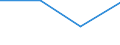 Flow: Exports / Measure: Values / Partner Country: World / Reporting Country: Luxembourg