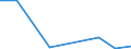 Flow: Exports / Measure: Values / Partner Country: World / Reporting Country: Mexico