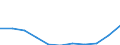 Flow: Exports / Measure: Values / Partner Country: World / Reporting Country: Netherlands