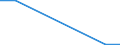 Flow: Exports / Measure: Values / Partner Country: World / Reporting Country: Poland