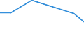 Flow: Exports / Measure: Values / Partner Country: World / Reporting Country: Portugal