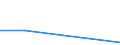 Flow: Exports / Measure: Values / Partner Country: World / Reporting Country: Slovakia
