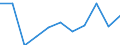 Flow: Exports / Measure: Values / Partner Country: World / Reporting Country: Switzerland incl. Liechtenstein