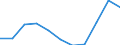 Flow: Exports / Measure: Values / Partner Country: World / Reporting Country: United Kingdom