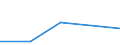 Flow: Exports / Measure: Values / Partner Country: Belgium, Luxembourg / Reporting Country: Australia