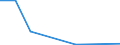 Flow: Exports / Measure: Values / Partner Country: Belgium, Luxembourg / Reporting Country: Belgium