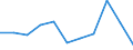 Flow: Exports / Measure: Values / Partner Country: Belgium, Luxembourg / Reporting Country: Denmark