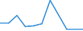 Flow: Exports / Measure: Values / Partner Country: Belgium, Luxembourg / Reporting Country: France incl. Monaco & overseas