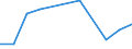 Flow: Exports / Measure: Values / Partner Country: Belgium, Luxembourg / Reporting Country: Germany