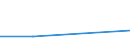 Flow: Exports / Measure: Values / Partner Country: Belgium, Luxembourg / Reporting Country: Ireland