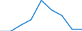 Flow: Exports / Measure: Values / Partner Country: Belgium, Luxembourg / Reporting Country: New Zealand