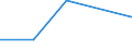 Flow: Exports / Measure: Values / Partner Country: Denmark / Reporting Country: Australia
