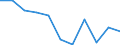 Flow: Exports / Measure: Values / Partner Country: Denmark / Reporting Country: Austria