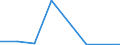 Flow: Exports / Measure: Values / Partner Country: Denmark / Reporting Country: Belgium