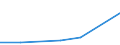 Flow: Exports / Measure: Values / Partner Country: Denmark / Reporting Country: Ireland
